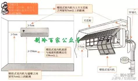 室內機擺放位置|室內冷氣安裝位置大公開：打造舒適睡眠環境的隱藏秘訣